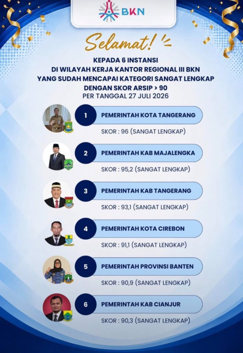 Pemkot Tangerang Peringkat Pertama Pengelolaan Arsip Kepegawaian di Regional III BKN