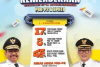 HUT Ke-81 RI, Pemkot Tangerang Gulirkan Program Keringanan Pajak Daerah