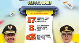 HUT Ke-81 RI, Pemkot Tangerang Gulirkan Program Keringanan Pajak Daerah